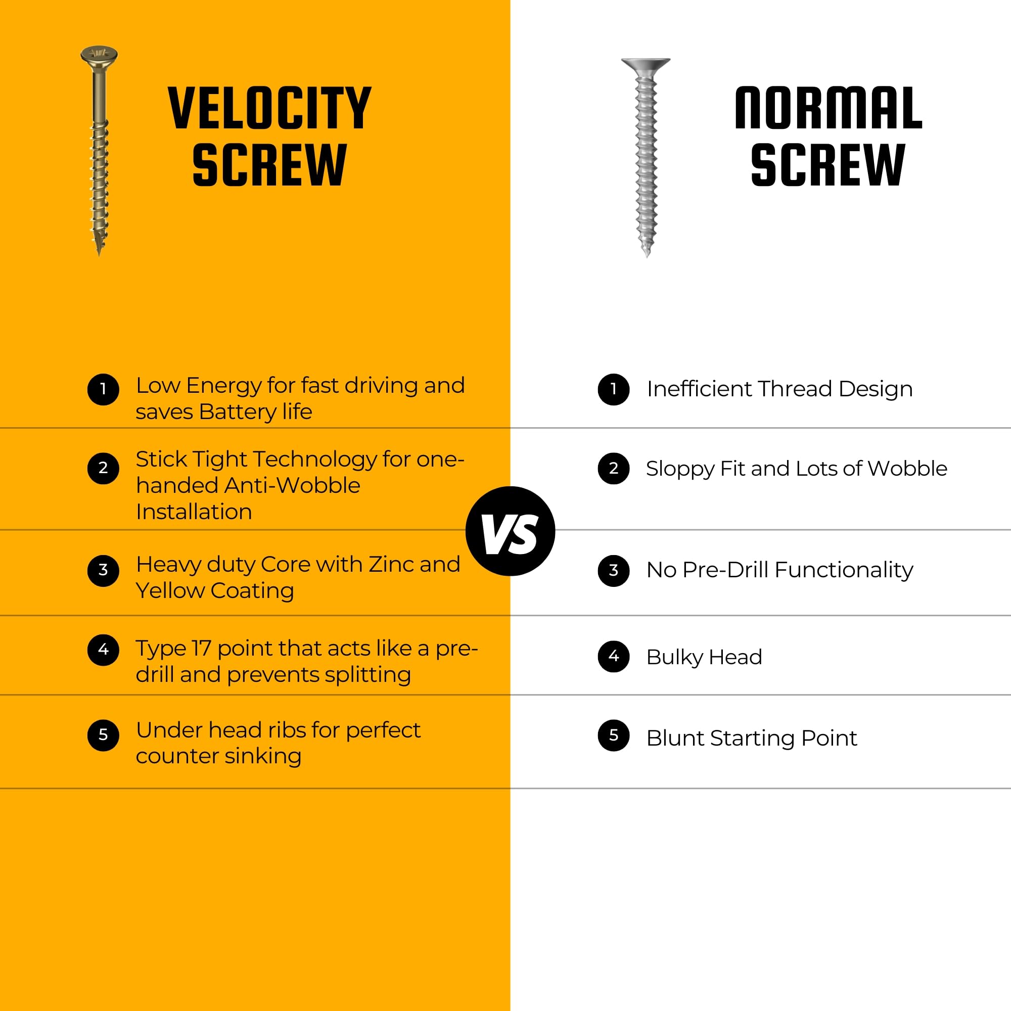 Velocity Interior 1 1/2 Wood Screws Contractor Pack (Size #8, 558 Pcs) – Self Tapping Screws with Phillips bits, Stick Tight Technology, Carbon Steel with Zinc Plating, Durable Storage Organizer - Image 5